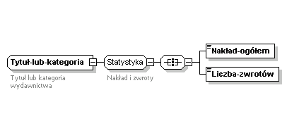 Struktura elementu