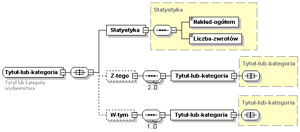 Struktura elementu